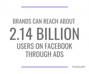Facebook Ads stats